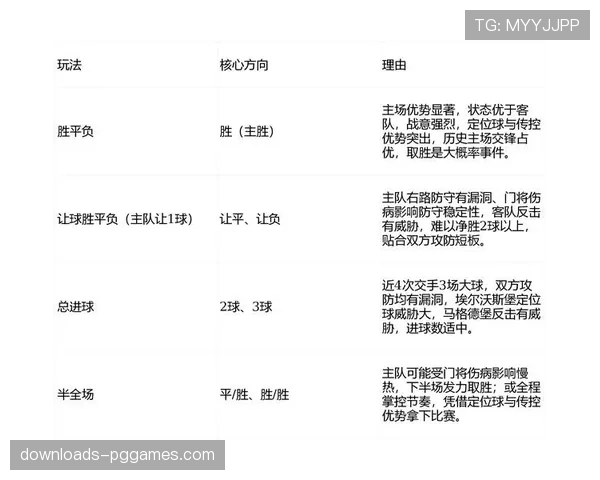 战术潮流观察:2026年德甲三中卫体系复兴,与四后卫体系的数据化比较